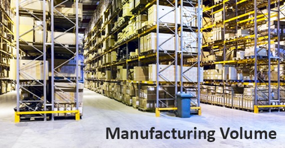 Manufacturing Volume